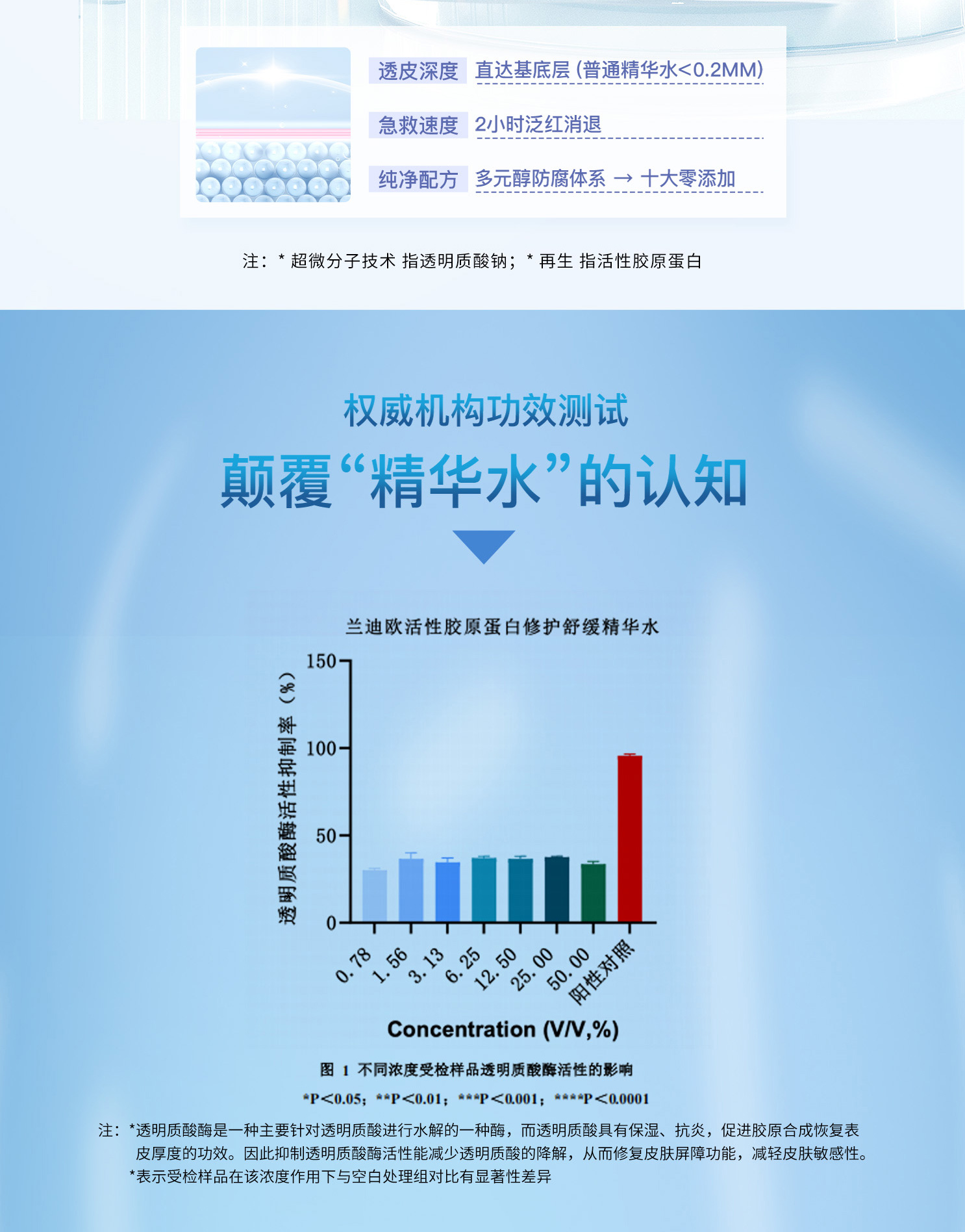 活性胶原蛋白修护舒缓精华水_04.jpg