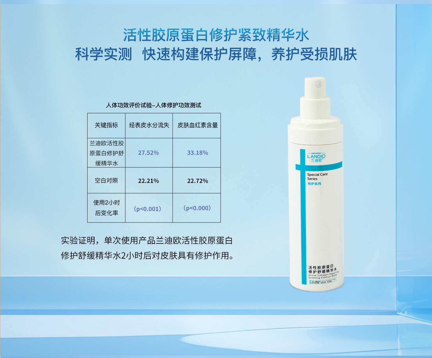 活性胶原蛋白修护舒缓精华水_05.jpg